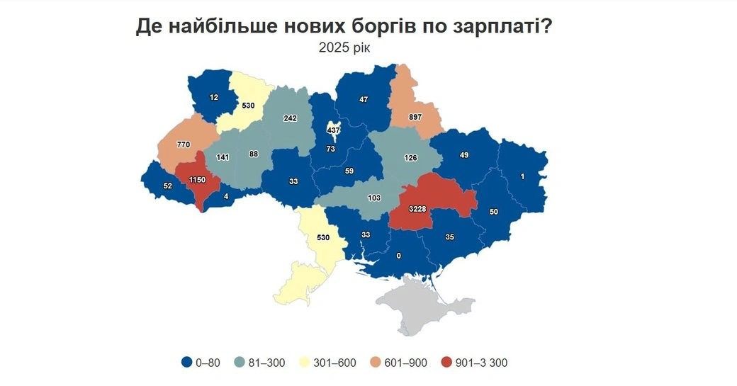Зарплатний антирекорд: як українські підприємства накопичували борги перед працівниками у 2025 році